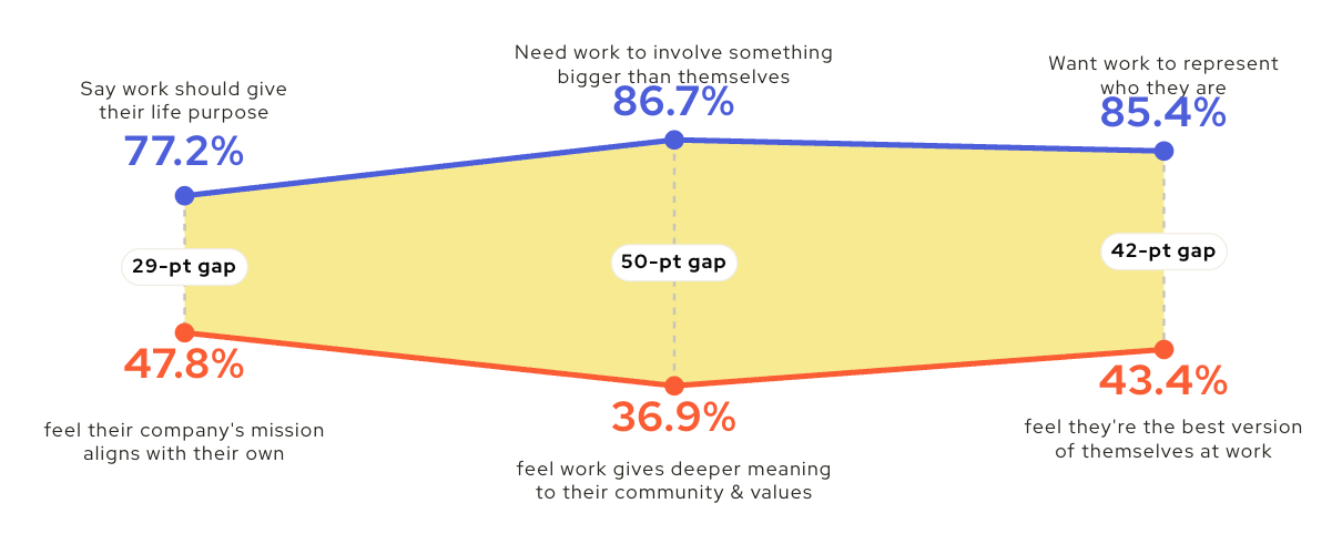 the gap